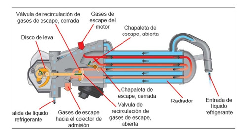 Radiador Recirculacin De Gases Audi Q3 2.0/15...(egr) Vika Foto 8