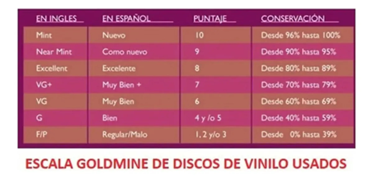 Johnny Mathis - Los Mas Grandes Exitos de Johnny Mathis - vinilo 1974