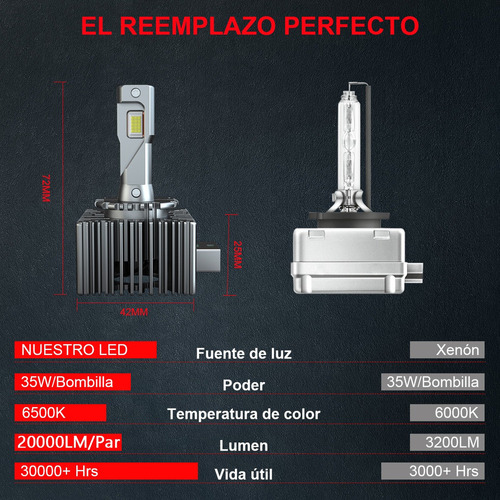 20000lm Foco Led Y Antiniebla Para Mercury Montego 2005-2007 Foto 2