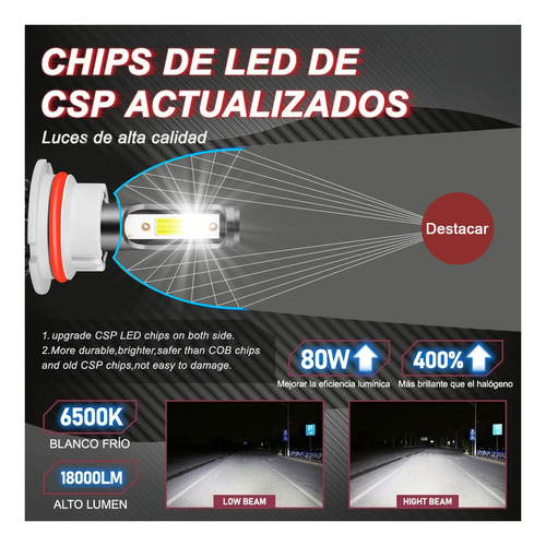 Bombillas Led De Luz Alta/baja Para Jeep Liberty 2002-2007 Foto 3