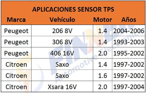 Sensor Tps 206 8v 306 8v 406 16v Saxo 1.4 1.6 Xsara 16v Foto 6