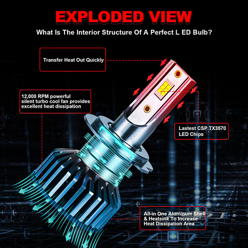 Bombillas Led Antiniebla Para Faros Delanteros Kia Sedona 20 Foto 8