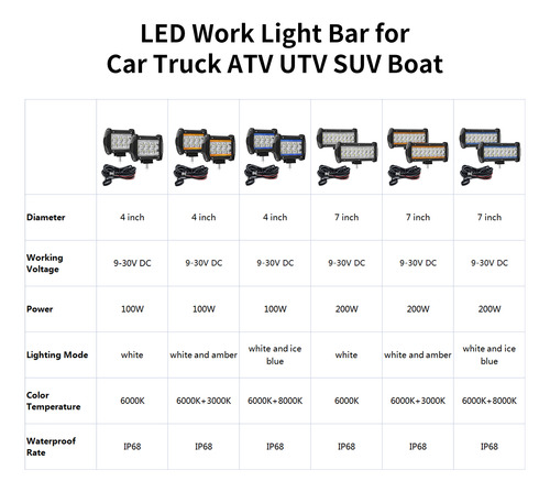 Combo Foco Trabajo Led 7 De Doble Color Drl Spot Flood Coc Foto 3