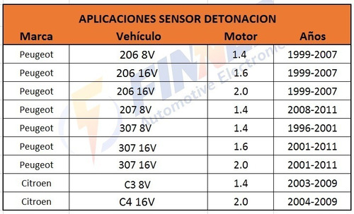 Sensor Detonacin Peugeot 206 207 307 Citron C3 C4 Foto 5