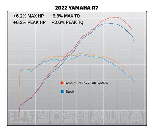 Silenciador Yoshimura Race R-77 Full-sys Ss-cf-cf Yamaha R7 Foto 4