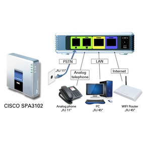 Cisco SPA3102 VoIP Gateway Download Driver Cisco SPA3102 VoIP Gateway Driver (2019)