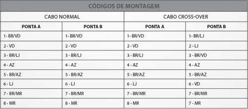 Imagem 3 de 4 de Alicate De Crimp Rj-11/rj-45 C/ Catraca Decapador Ht 568r