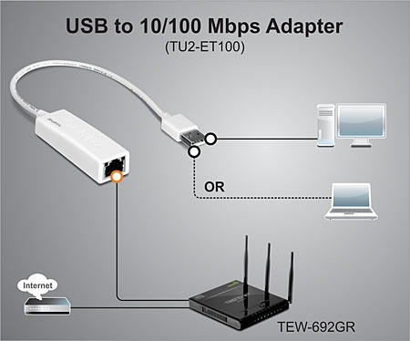Imagen 5 de 6 de Adaptador Trendnet Tu2-et100 Usb 2.0 A Lan Ethernet Rj-45