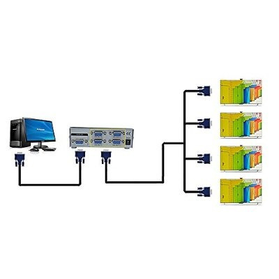 Imageâ® 1 Pc 4 Monitores Divisor Servicio De Vga / Svga Lcd