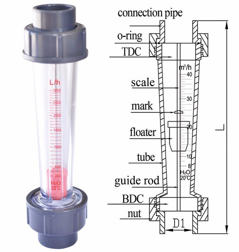 Rotametro Medidor Caudal Agua 2.5-25 Gpm (10-100 Lpm) 1 Npt