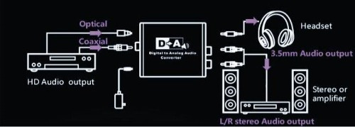 Adaptador Conversor De Audio Óptico Digital A Análogo Rca