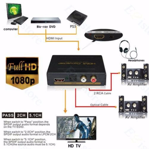Imagen 3 de 6 de Extractor De Audio Hdmi A Optico Rca + Cable Optico+ Fuente