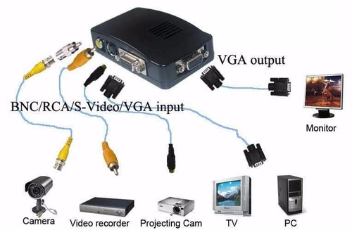 Nuevo Conversor Adaptador De Rca Ó S-vídeo A Monitor Vga