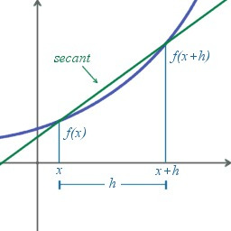 Imagen 2 de 9 de Clases Particulares De Matemáticas. Tareas Y Problemarios