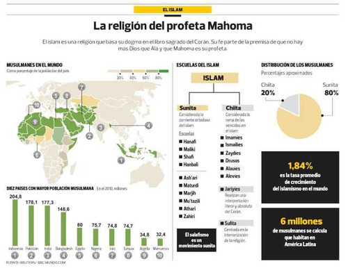 Lamina 45 X 30 Cm. - Infografia De La Religión Musulmana