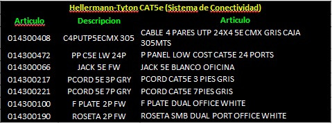 Imagen 3 de 4 de Cable Utp Cat5e Hellermann Tyton Exterior Caja 305 Mts Negro