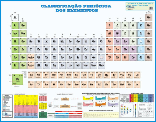 Tabela Periódica De Classificação Dos Elementos Químicos
