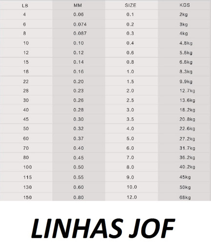 Linha Pesca Multifilamento Jof 500 Metros 0 10mm 10 Lbs Vd Mercado Livre Linha Pesca Multifilamento Jof 500