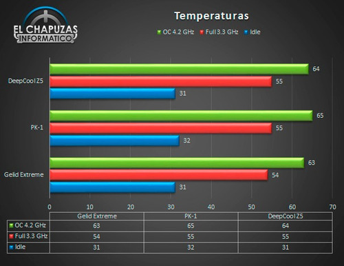 Imagen 3 de 3 de Pasta Compuesto Termico Alto Rendimiento Deepcool Z5 (mx-2)