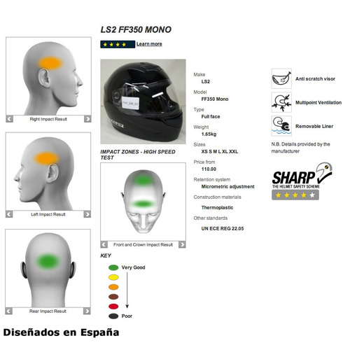 Casco Integral Ls2 Ff351 Poker Talla M (57 A 58 Cm)