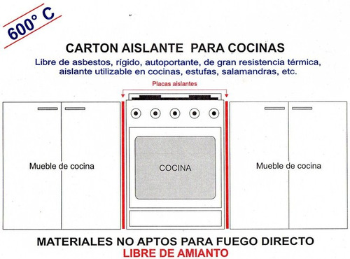 Placa X 20 Carton Aislante Para Cocinas Estufas No Amianto