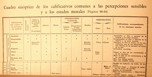 Prudhomme La Expresión En Las Bellas Artes Edicion 1954