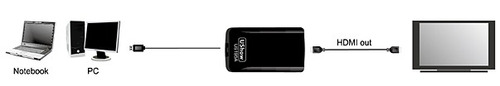 Imagem 3 de 6 de Adaptador Multi Tela Usb Para Hdmi Com Áudio Mygica Visus Tv