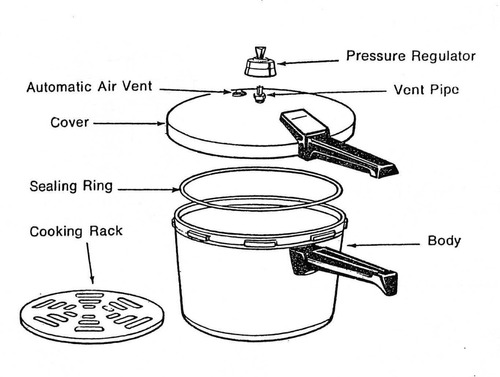 Olla De Presion En Acero Inoxidable De 6 Ltros