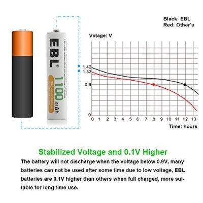 Baterías Ebl Nimh 1100mah Aaa Recargables, 16 Pack