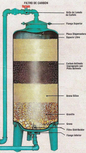 Imagen 2 de 3 de Filtros De Agua Industrial Desbarradores De Acero Al Carbon