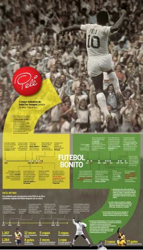 Pele - Futebol Bonito - Historia Del Futbol - Lamina 45x30cm