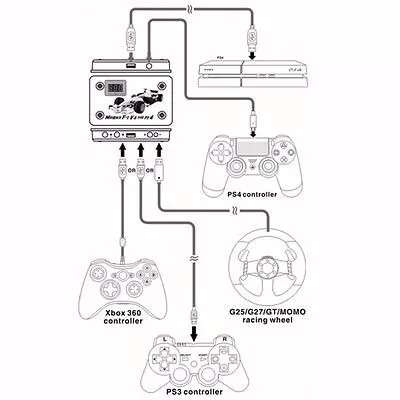 Adaptador G25/G27/G920/DFGT/DFPRO/MOMO Ps4 Sem Lag / Com Feedback