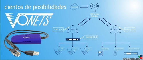 Adaptador Dongle Wifi Bridge Vonets Vap11g Ethernet Rj45