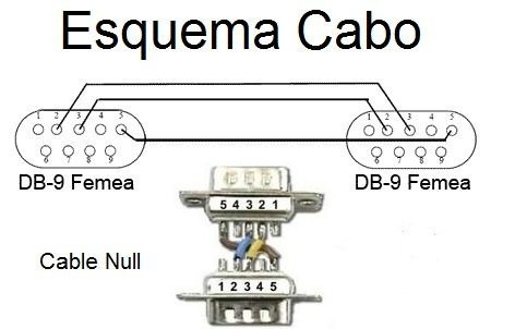 Cabo Serial Rs232 Null Modem Db9 Femea Femea Rs 232 1,50 M | MercadoLivre