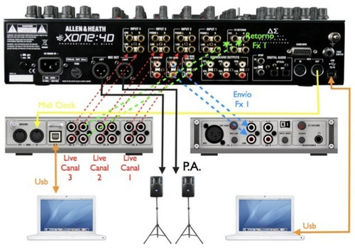 Allen Heath Xone 4d Universal Dj Controller 20 Canais 96 Khz