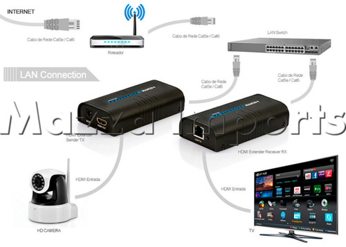 Kit Extensor Hdmi 120m 1 Tx + 20 Rx 1 Unico Cabo Cat6 V.4.0