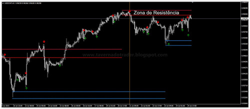 forex trading system migliori segnali da 15 minuti per opzioni binarie