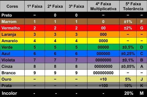 1000 Resistor De 1/4w Cr25 (escolha Até 10 Valores)