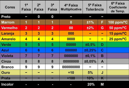 1000 Resistor De 1/4w Cr25 (escolha Até 10 Valores)