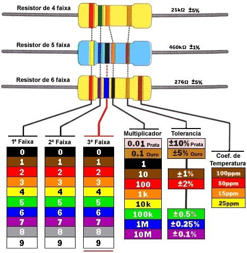 1000 Resistor De 1/4w Cr25 (escolha Até 10 Valores)