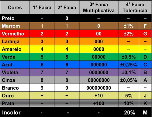 1000 Resistor De 1/4w Cr25 (escolha Até 10 Valores)