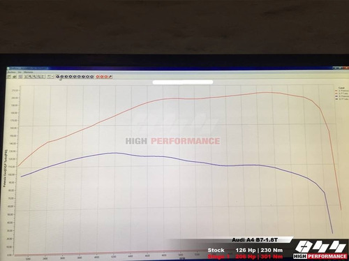Chip Potencia Audi A3 A4 1.8t Tfsi