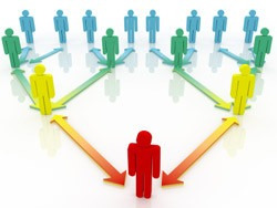 Cuestionario Valores Interpersonales Siv