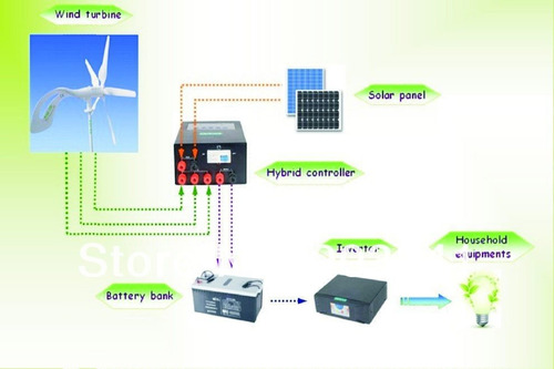Energia Hibrido - Solar E Eólica - 600w - Produto Novo Zero.