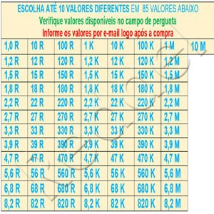 1000 Resistor De 1/4w Cr25 (escolha Até 10 Valores)