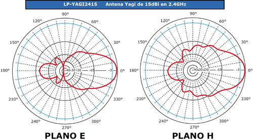 Imagen 8 de 8 de Antena Wifi Largo Alcance 2.4 Ghz Lanpro Lp Yagi2415 15 Dbi