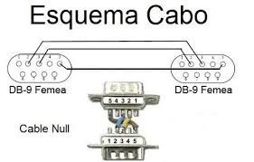 pinagem cabo rs232 pinagem cabo rs232