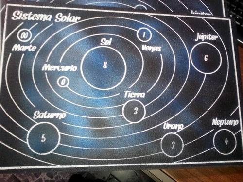 Sistema Solar Unicel Educativo Escolar Papeleria Didactico