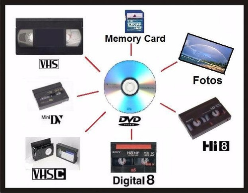 Vhs A Dvd O Pen Pasaje Digitalizacion 8mm Minidv Clip Video