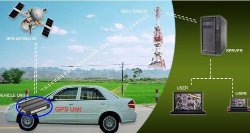 Imagen 5 de 5 de Gps Traker Vehiculos Camiones Motos Lanchas Original